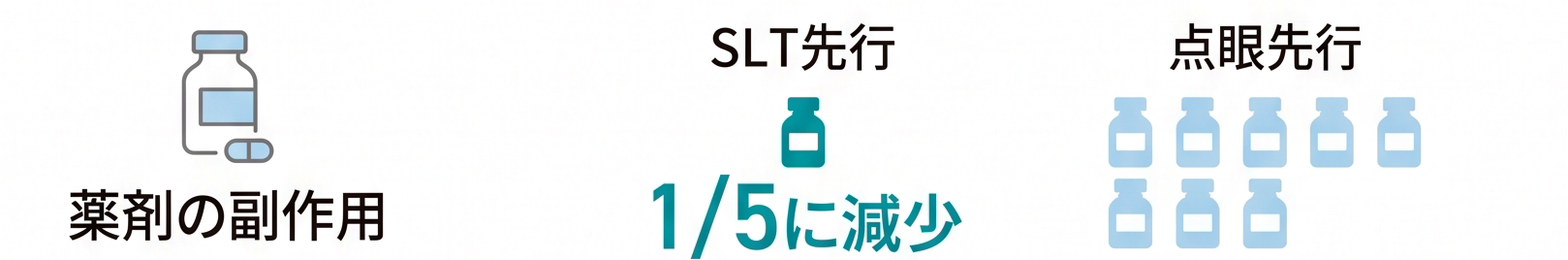 前橋みなみモール眼科 薬剤の副作用