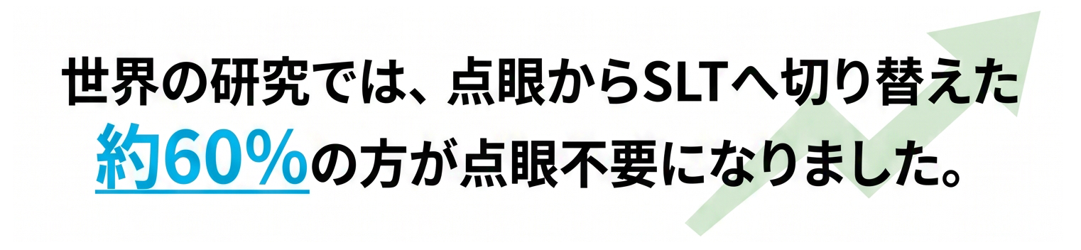 前橋みなみモール眼科 世界の研究では、点眼からSLTへ切り替えた約60%の方が点眼不要になりました。